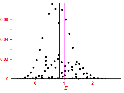 Strength function